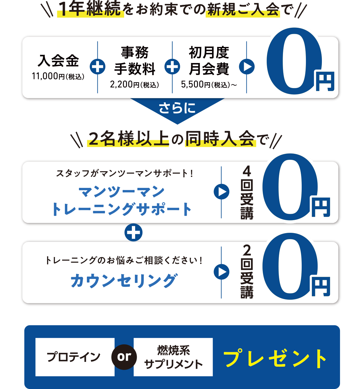 1年継続をお約束での新規ご入会