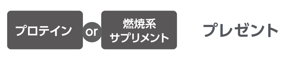 プロテインor燃焼系サプリメントプレゼント