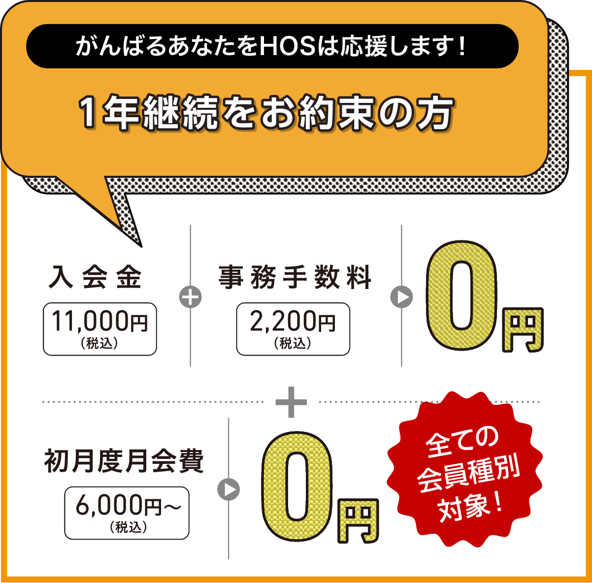 がんばるあなたをHOSは応援します!1年継続をお約束の方 入会金11,000円(税込)+事務手数料2,200円(税込)が0円 + 初月度月会費6,000円〜(税込)が0円 すべての会員種別対象!