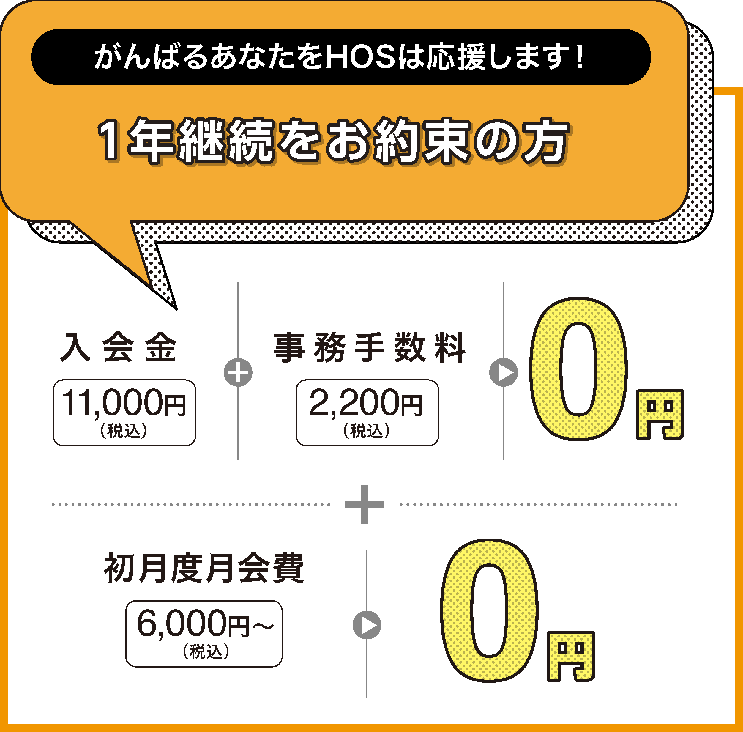 がんばるあなたをHOSは応援します!1年継続をお約束の方 入会金11,000円(税込)+事務手数料2,200円(税込)が0円 + 初月度月会費6,000円〜(税込)が0円