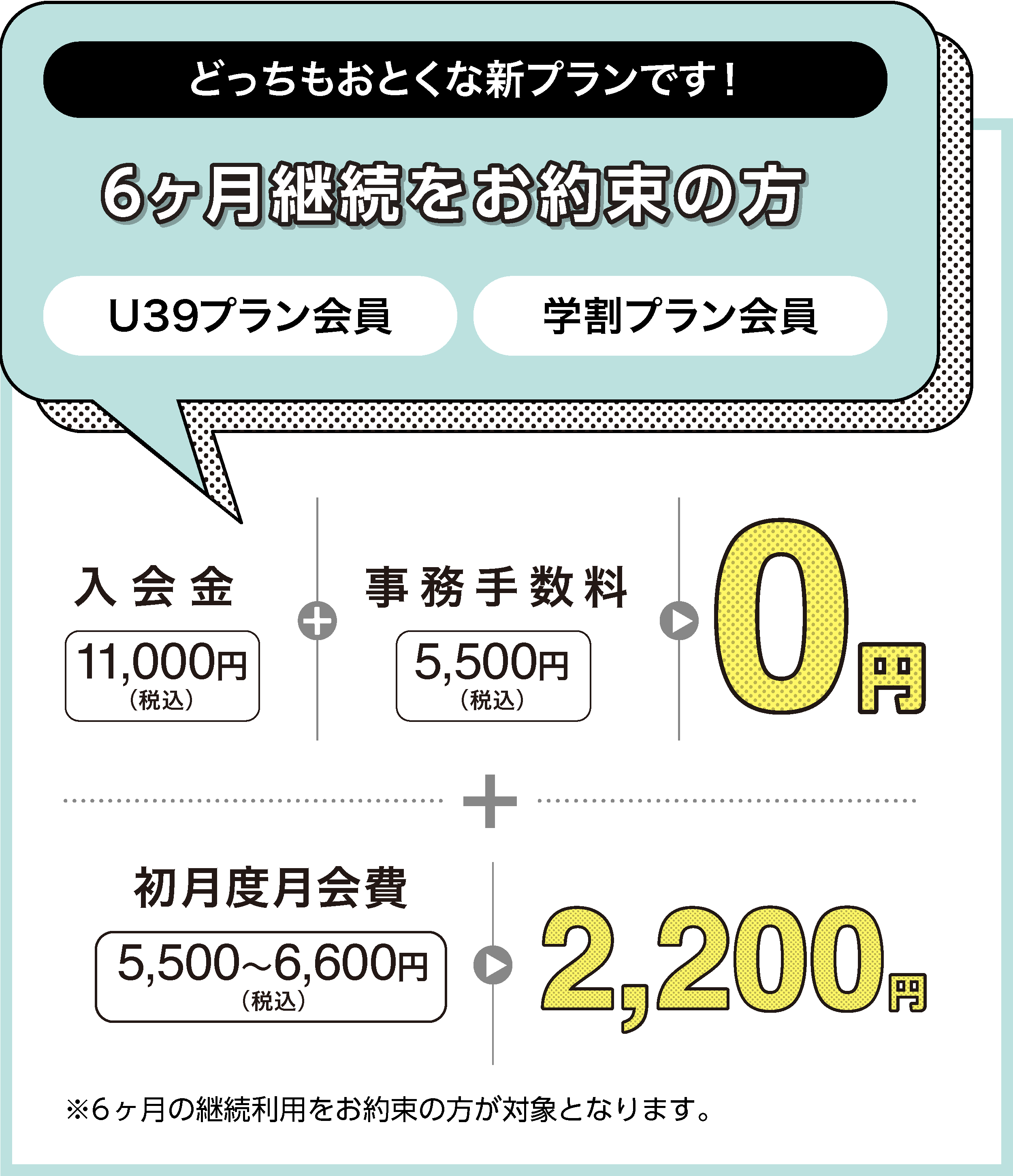 どっちもおとくな新プランです!6ヶ月継続をお約束の方 U39プラン会員 学割プラン会員 入会金11,000円(税込) + 事務手数料5,500円(税込)が0円 + 初月度月会費5,500〜6,600円(税込)が2,200円 ※6ヶ月の継続利用をお約束の方が対象となります