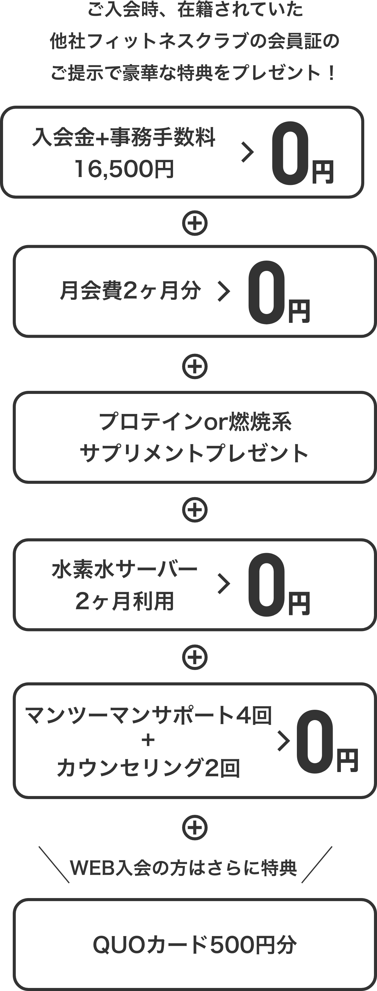 ご入会時、在籍されていた
他社フィットネスクラブの会員証のご提示で豪華な特典をプレゼント! 入会金・事務手数料0円+月会費2ヶ月分0円+プロテインor燃焼系+水素水サーバー2ヶ月利用0円+サプリメントプレゼント+マンツーマンサポート4回+カウンセリング2回+WEB入会の方はさらに特典QUOカード500円分